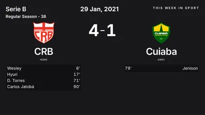 Report: CRB vs Cuiaba (2021-01-29)