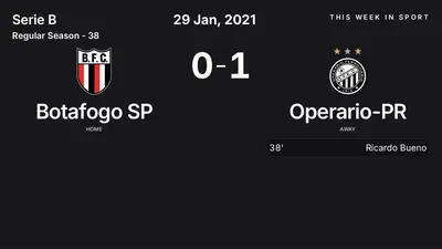Report: Botafogo SP vs Operario-PR (2021-01-29)