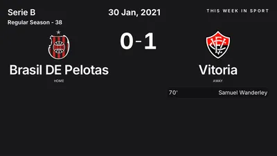 Report: Brasil DE Pelotas vs Vitoria (2021-01-30)