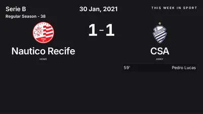 Report: Nautico Recife vs CSA (2021-01-30)