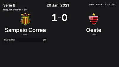 Report: Sampaio Correa vs Oeste (2021-01-29)