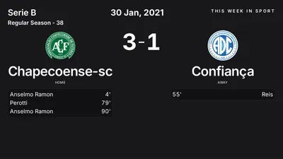 Report: Chapecoense-sc vs Confiança (2021-01-30)