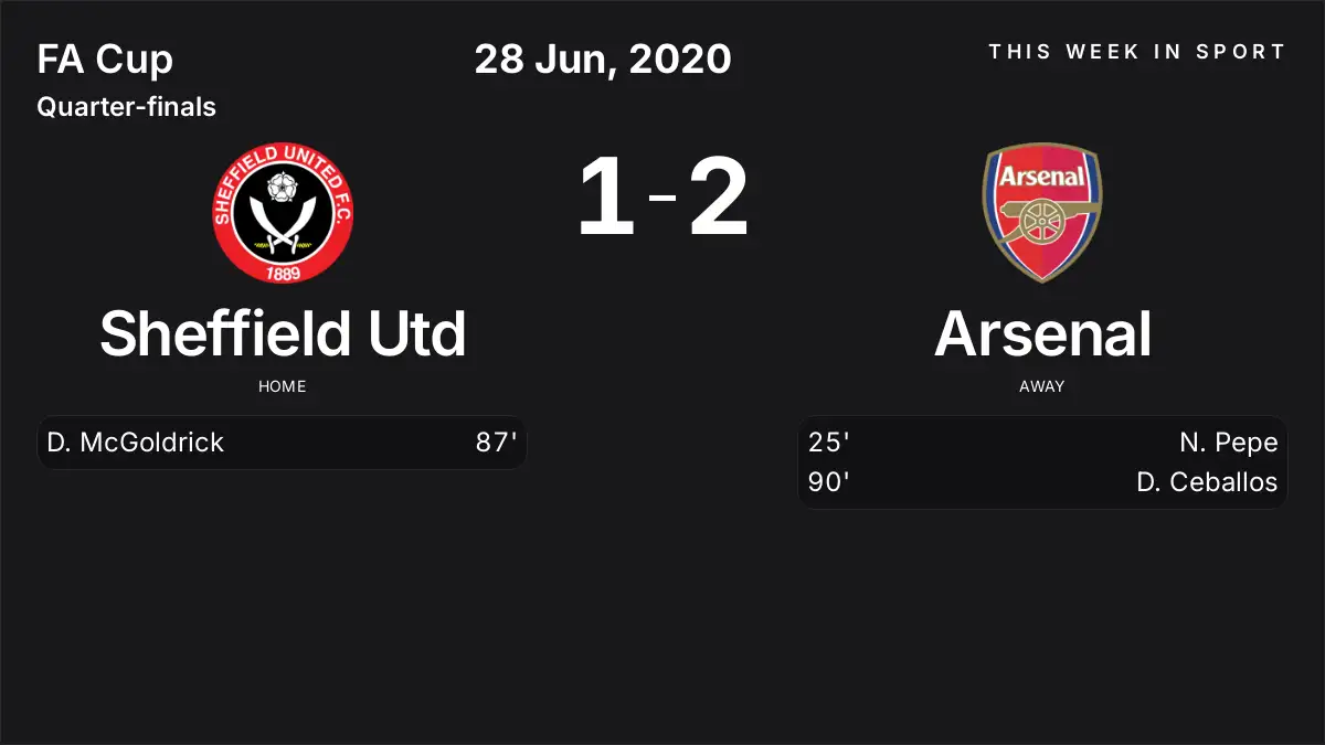 Report: Sheffield Utd vs Arsenal (2020-06-28)