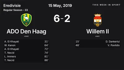 Report: ADO Den Haag vs Willem II (2019-05-15)