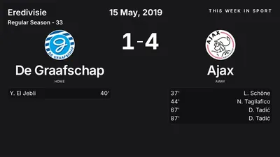 Report: De Graafschap vs Ajax (2019-05-15)