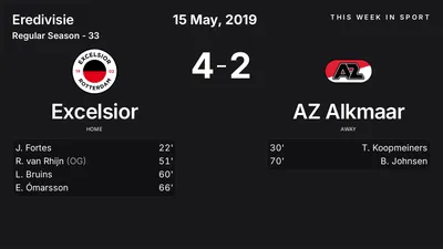 Report: Excelsior vs AZ Alkmaar (2019-05-15)