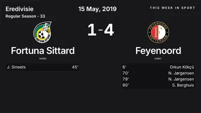 Report: Fortuna Sittard vs Feyenoord (2019-05-15)
