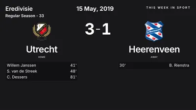 Report: Utrecht vs Heerenveen (2019-05-15)