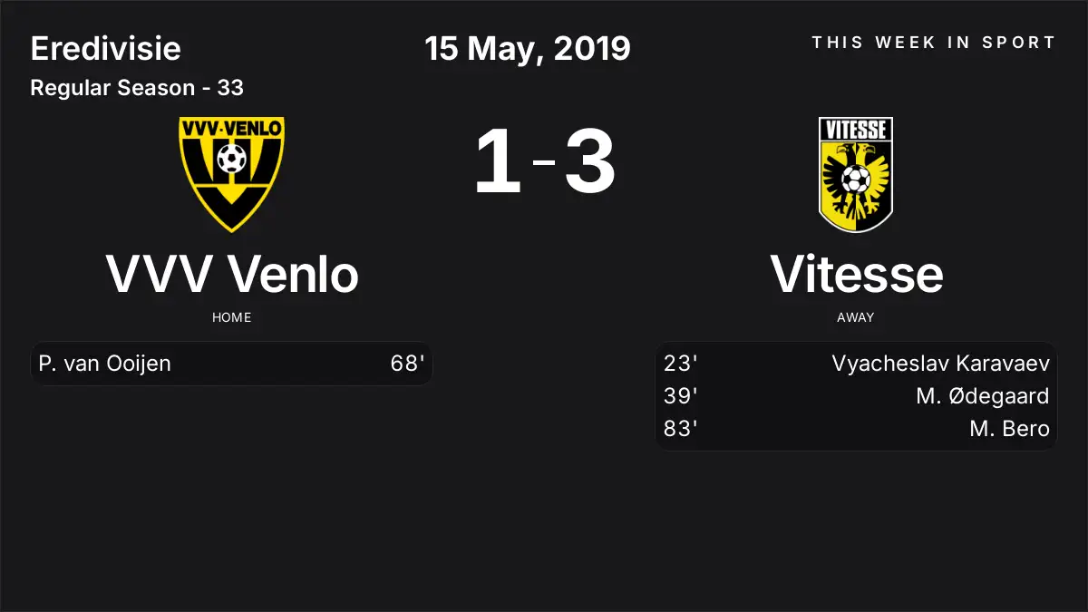 Report: VVV Venlo vs Vitesse (2019-05-15)