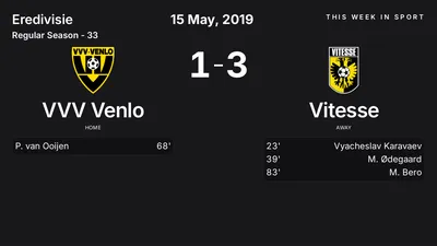 Report: VVV Venlo vs Vitesse (2019-05-15)