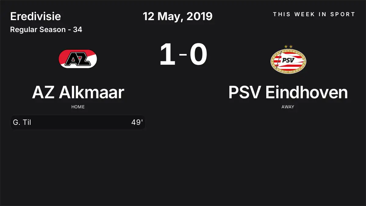 Report: AZ Alkmaar vs PSV Eindhoven (2019-05-12)