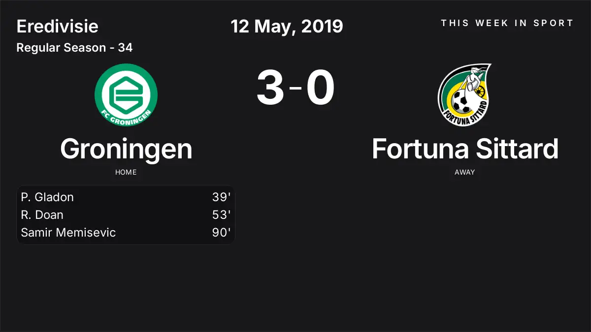 Report: Groningen vs Fortuna Sittard (2019-05-12)