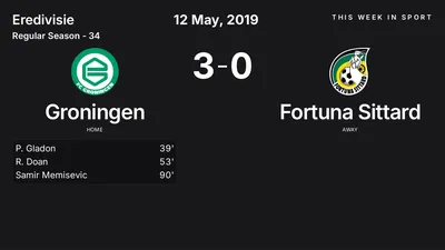 Report: Groningen vs Fortuna Sittard (2019-05-12)