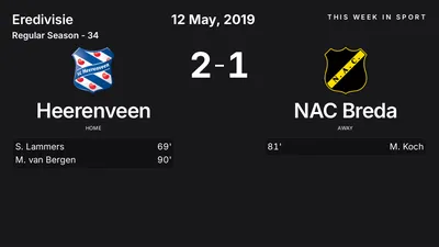 Report: Heerenveen vs NAC Breda (2019-05-12)