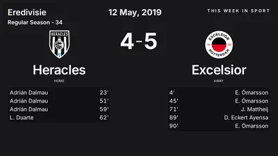 Report: Heracles vs Excelsior (2019-05-12)