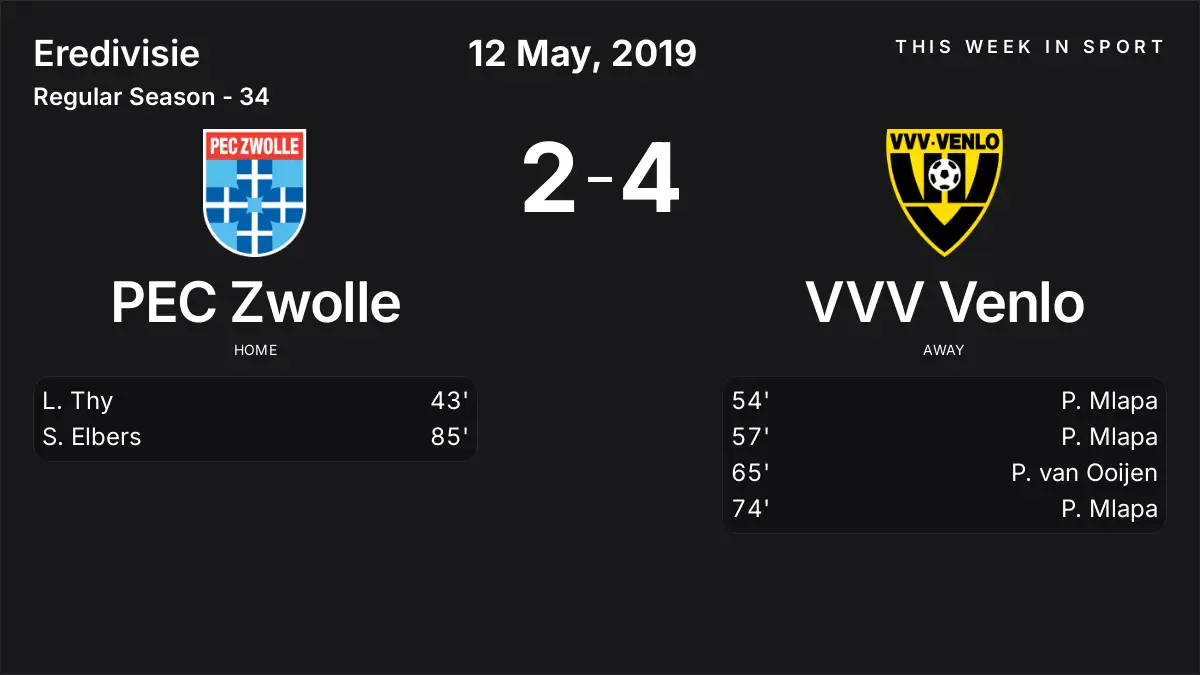 Report: PEC Zwolle vs VVV Venlo (2019-05-12)