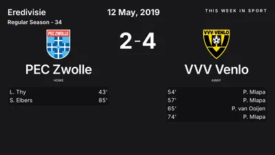 Report: PEC Zwolle vs VVV Venlo (2019-05-12)