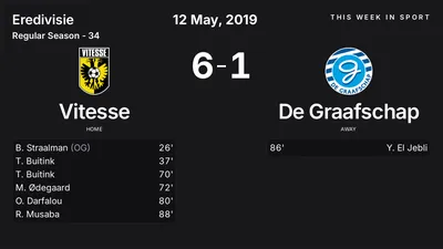 Report: Vitesse vs De Graafschap (2019-05-12)