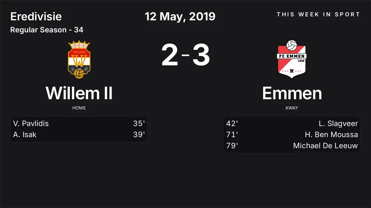 Report: Willem II vs Emmen (2019-05-12)