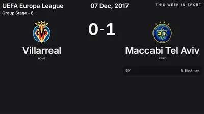 Report: Villarreal vs Maccabi Tel Aviv (2017-12-07)