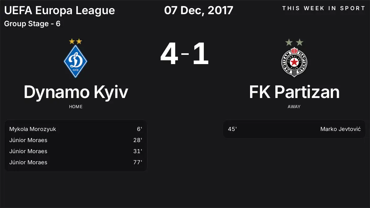 Report: Dynamo Kyiv vs FK Partizan (2017-12-07)
