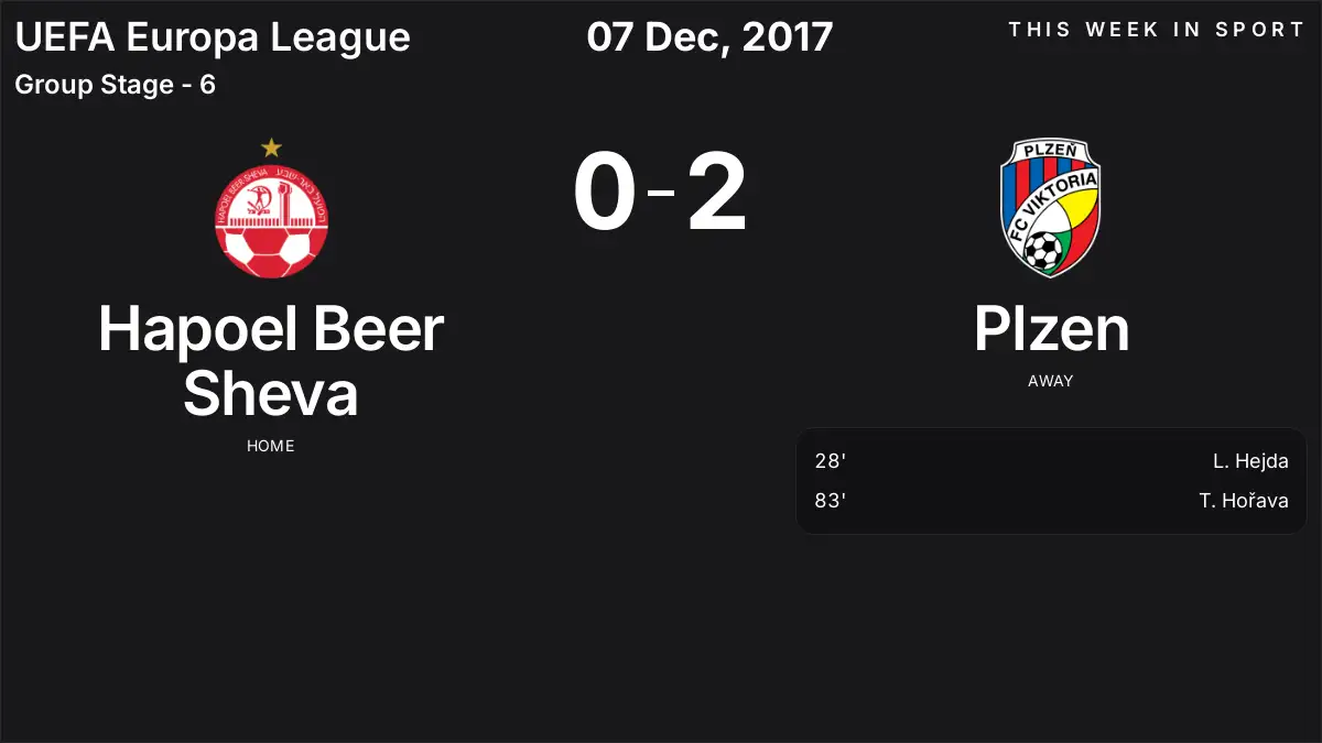 Report: Hapoel Beer Sheva vs Plzen (2017-12-07)