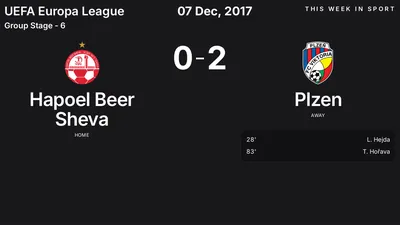 Report: Hapoel Beer Sheva vs Plzen (2017-12-07)