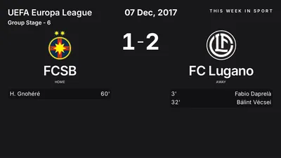 Report: FCSB vs FC Lugano (2017-12-07)