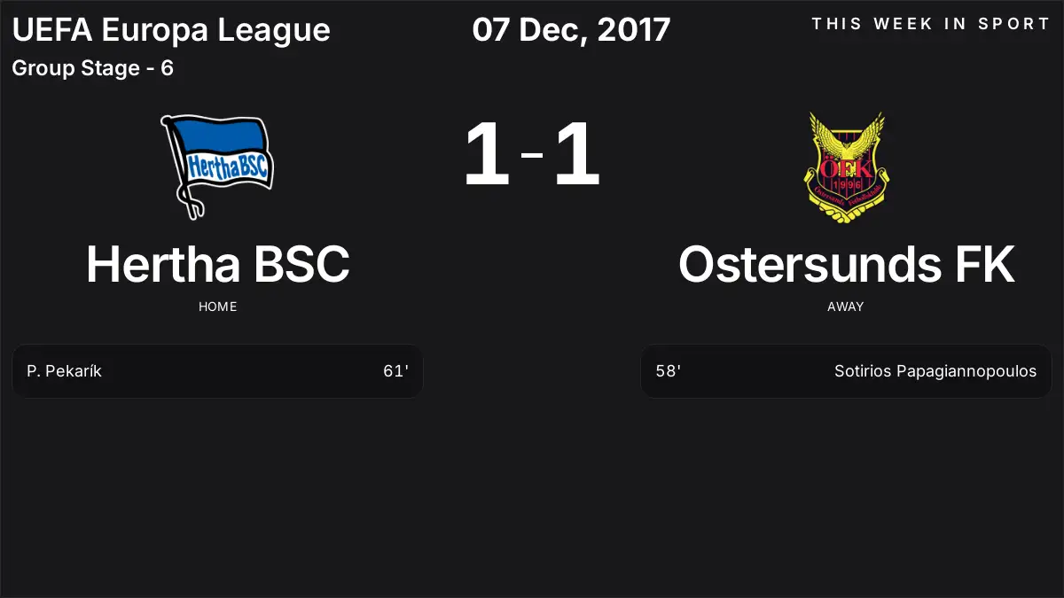 Report: Hertha BSC vs Ostersunds FK (2017-12-07)