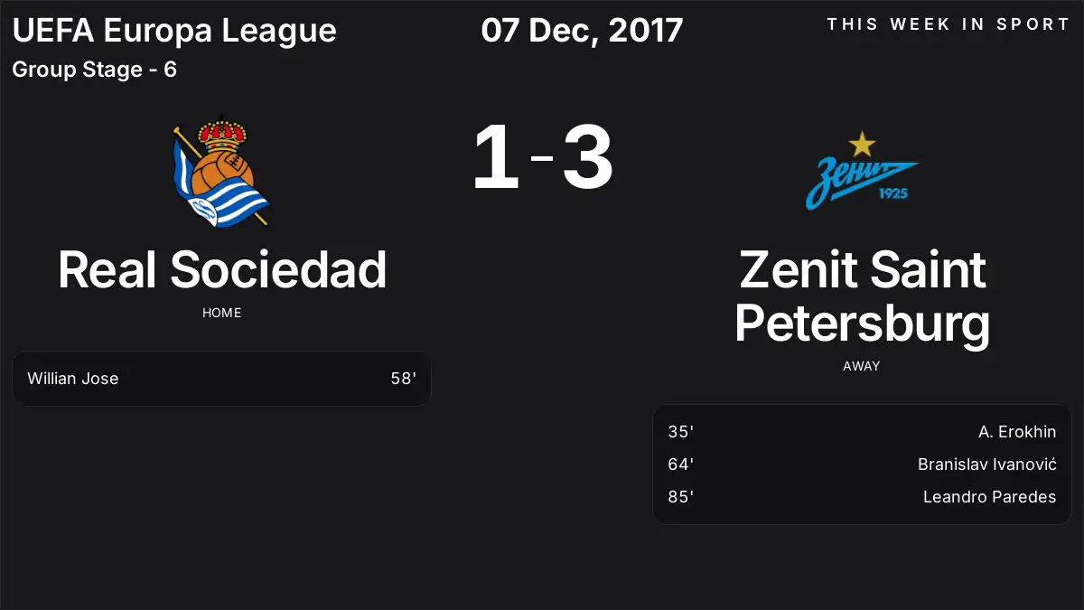 Report: Real Sociedad vs Zenit Saint Petersburg (2017-12-07)