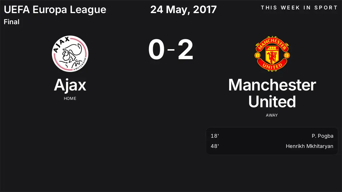 Report: Ajax vs Manchester United (2017-05-24)