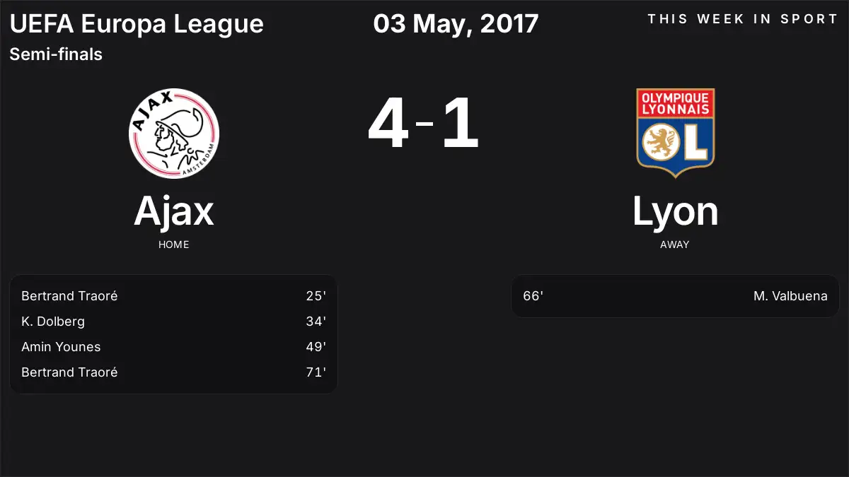 Report: Ajax vs Lyon (2017-05-03)