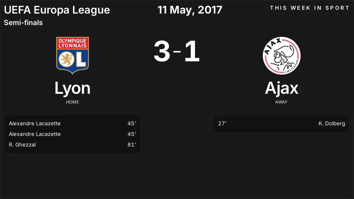 Report: Lyon vs Ajax (2017-05-11)