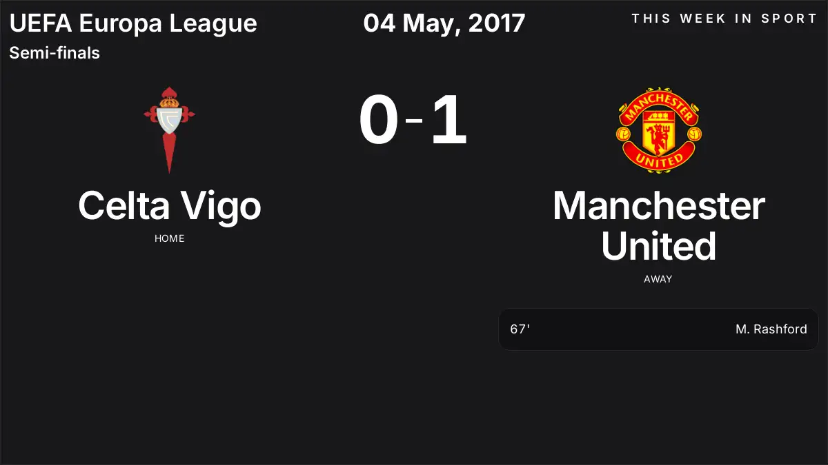 Report: Celta Vigo vs Manchester United (2017-05-04)