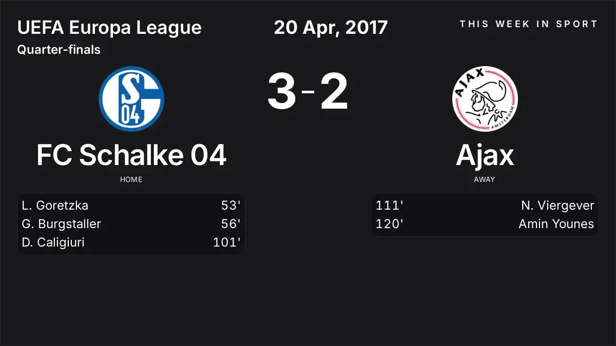 Report: FC Schalke 04 vs Ajax (2017-04-20)