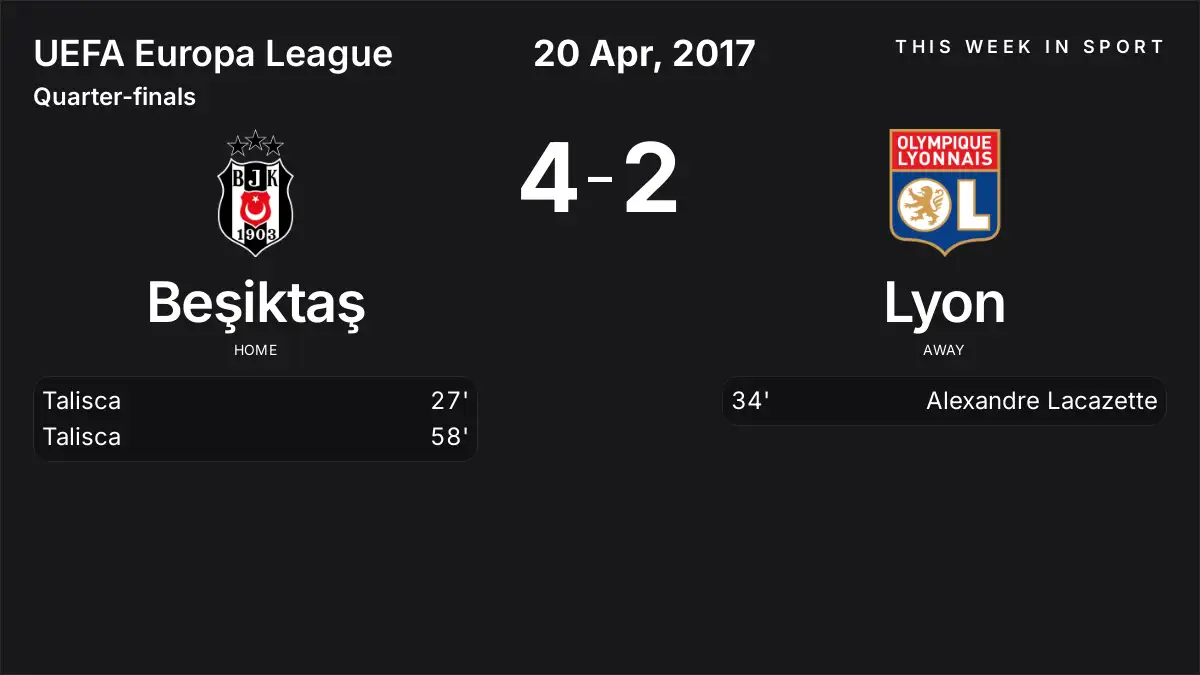 Report: Beşiktaş vs Lyon (2017-04-20)