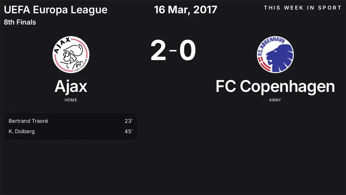 Report: Ajax vs FC Copenhagen (2017-03-16)
