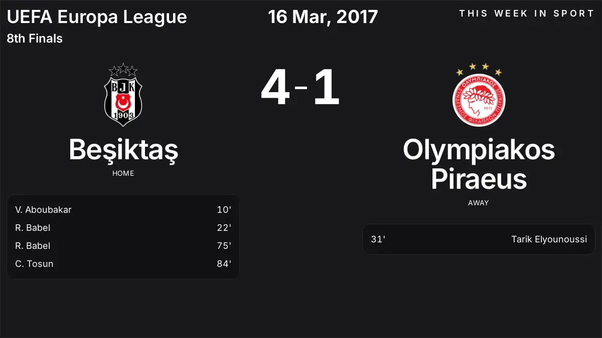 Report: Beşiktaş vs Olympiakos Piraeus (2017-03-16)