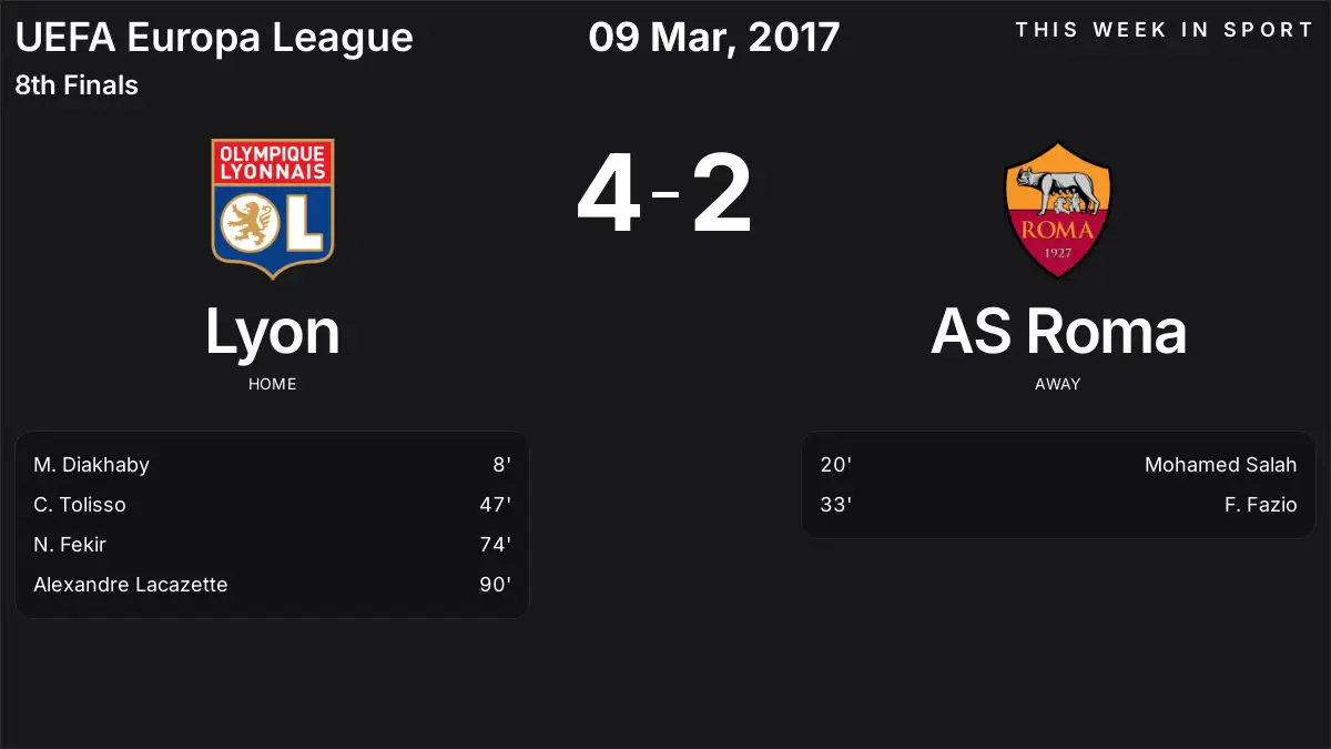 Report: Lyon vs AS Roma (2017-03-09)