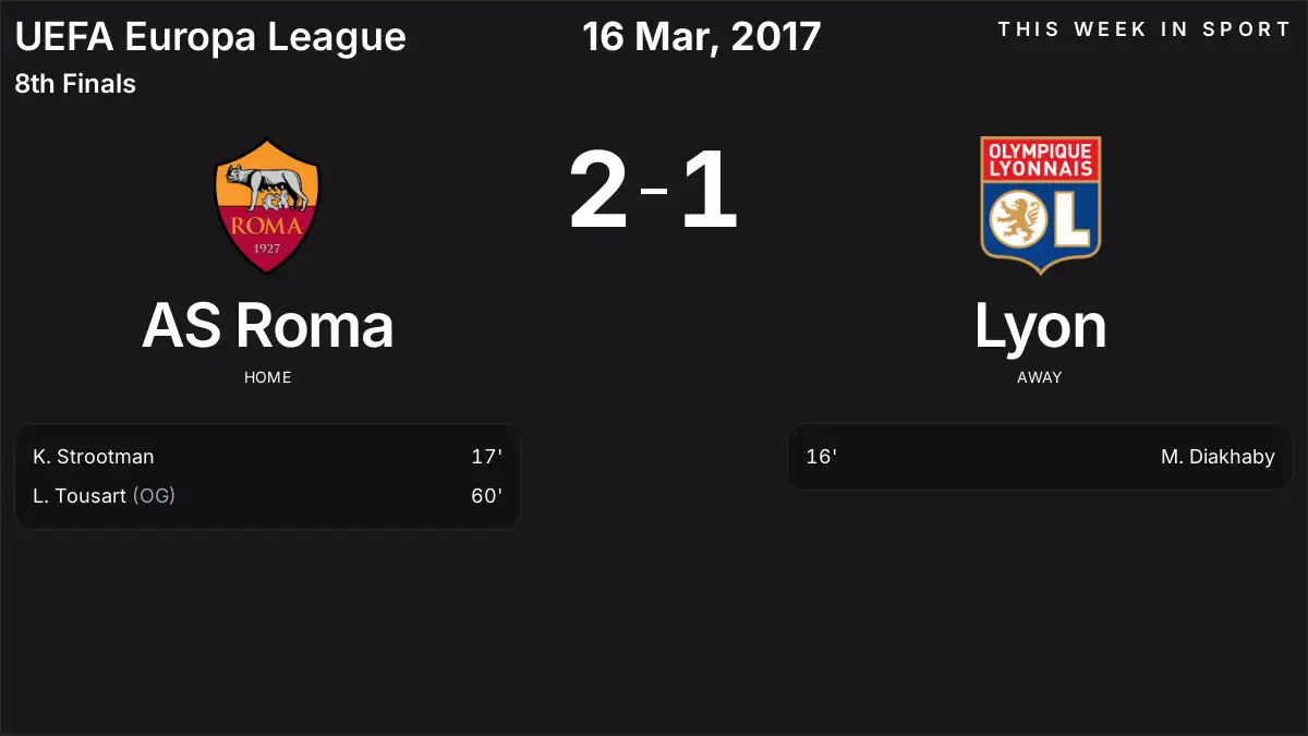 Report: AS Roma vs Lyon (2017-03-16)