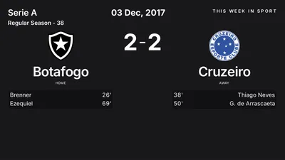 Report: Botafogo vs Cruzeiro (2017-12-03)