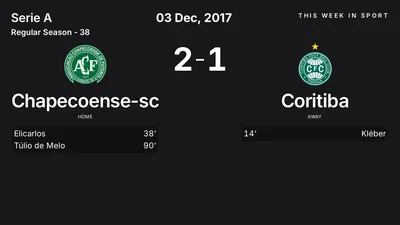 Report: Chapecoense-sc vs Coritiba (2017-12-03)