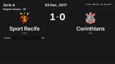 Report: Sport Recife vs Corinthians (2017-12-03)