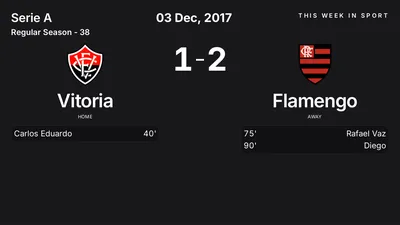 Report: Vitoria vs Flamengo (2017-12-03)