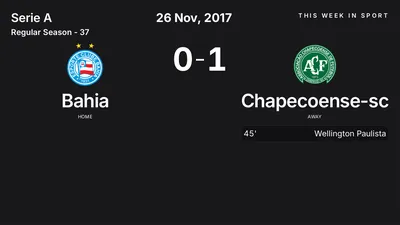 Report: Bahia vs Chapecoense-sc (2017-11-26)