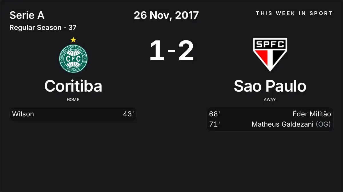 Report: Coritiba vs Sao Paulo (2017-11-26)