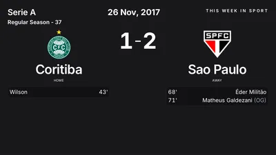 Report: Coritiba vs Sao Paulo (2017-11-26)