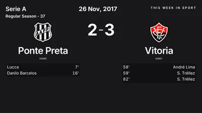 Report: Ponte Preta vs Vitoria (2017-11-26)
