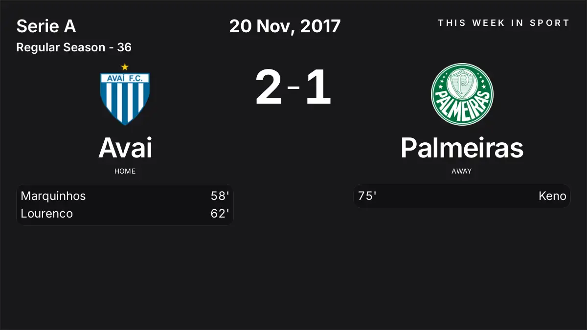 Report: Avai vs Palmeiras (2017-11-20)