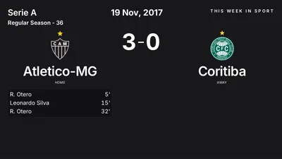 Report: Atletico-MG vs Coritiba (2017-11-19)